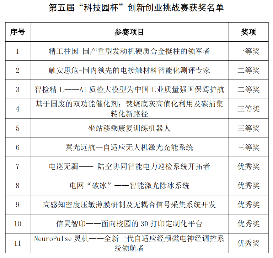 5.9获奖名单.png